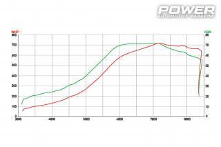 VW Polo 9N3 GTI 2.0T 713WHP